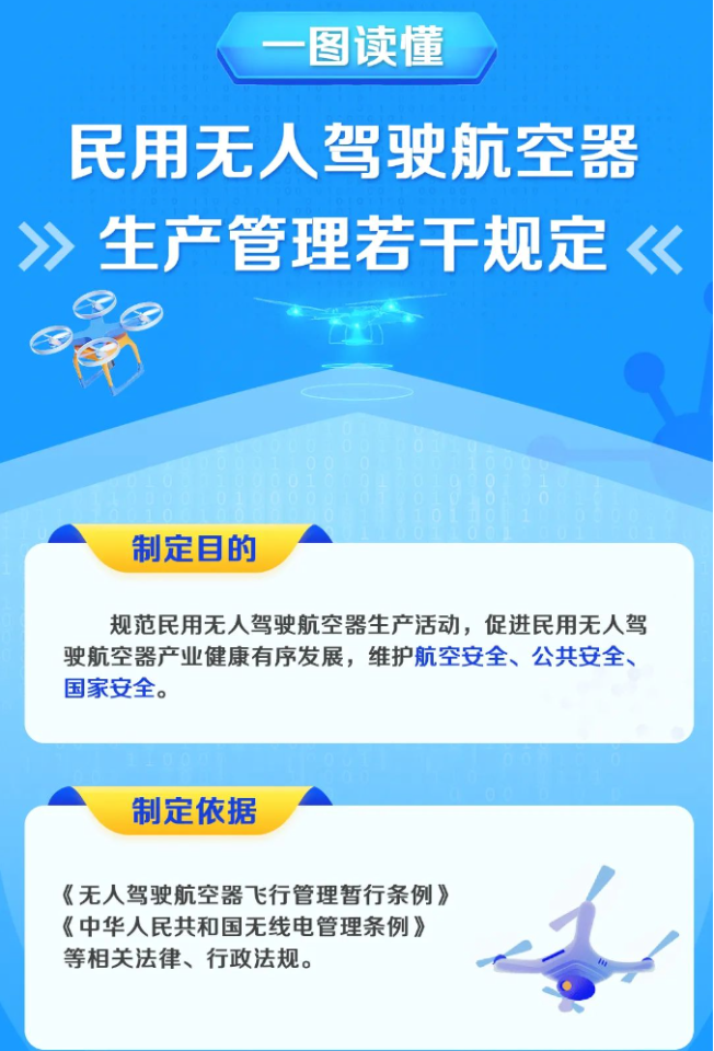 1月1日起施行！一图读懂《民用无人驾驶航空器生产管理若干规定》